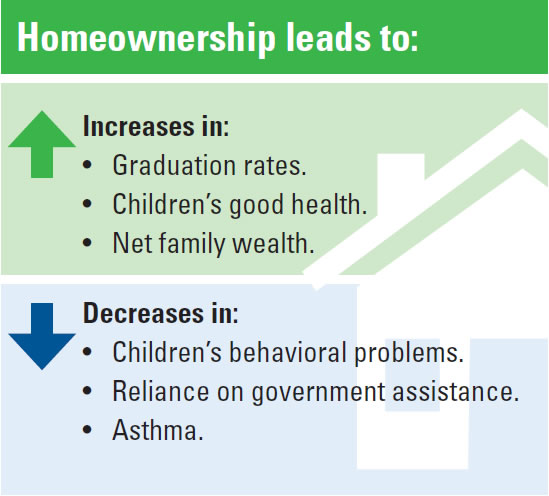 Home Ownership Figures